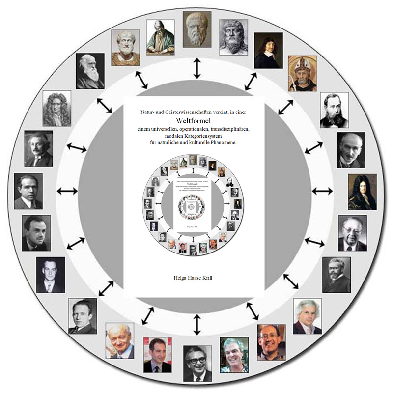 Natur- und Geisteswissenschaften vereint, in einer Weltformel, einem universellen, operationalen, transdisziplinären, modalen Kategoriensystem für natürliche und kulturelle Phänomene.